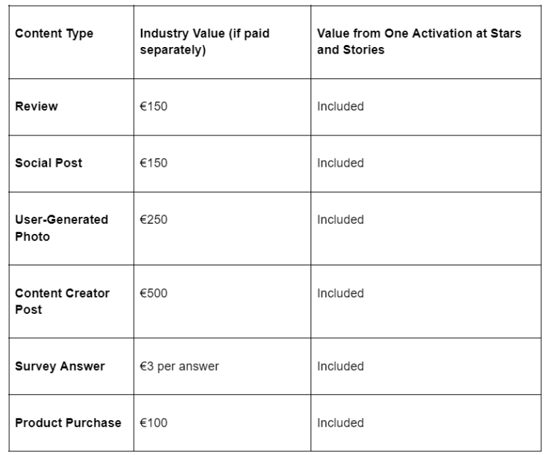 bpost prices